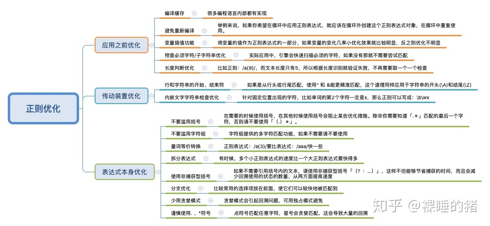 正则表达式语法图