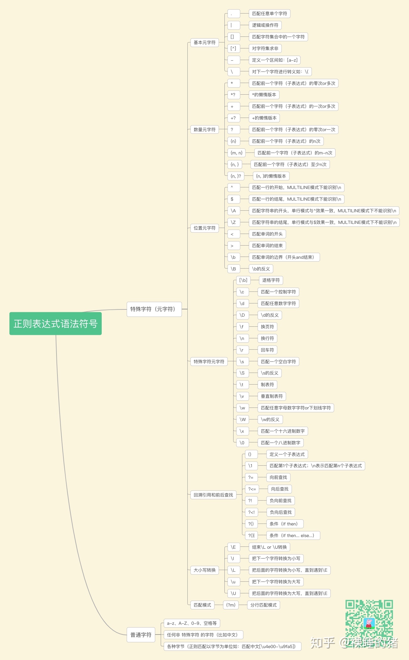 正则表达式语法图